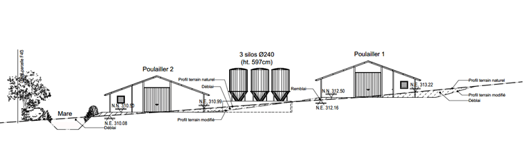 plan du poulailler